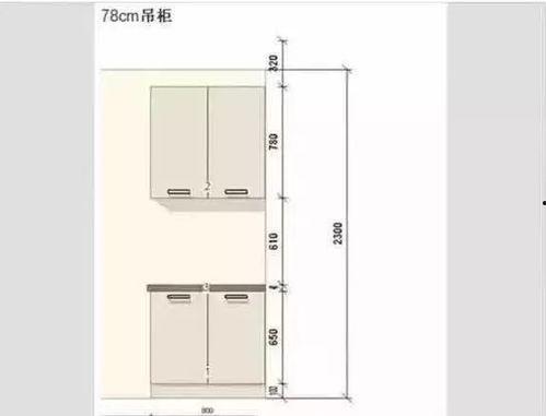 国产厨柜尺寸图大全视频  第3张